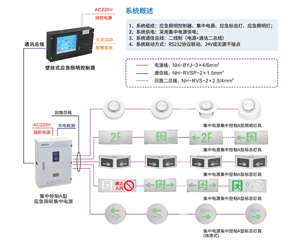 消防應(yīng)急集中電源疏散指示系統(tǒng)拓?fù)鋱D