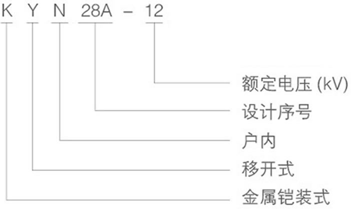 潛江KYN28-12中置柜型號(hào)及其含義