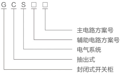 GCS低壓開(kāi)關(guān)柜型號(hào)及其含義