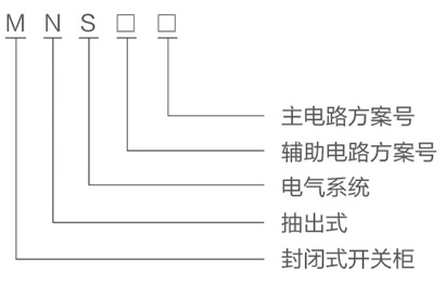 MNS開(kāi)關(guān)柜型號(hào)及其含義