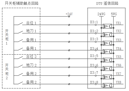 配網(wǎng)終端DTU遙信功能接線(xiàn)