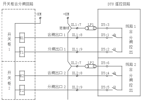 站所終端遙控功能接線