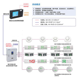 消防應急疏散指示系統(tǒng)