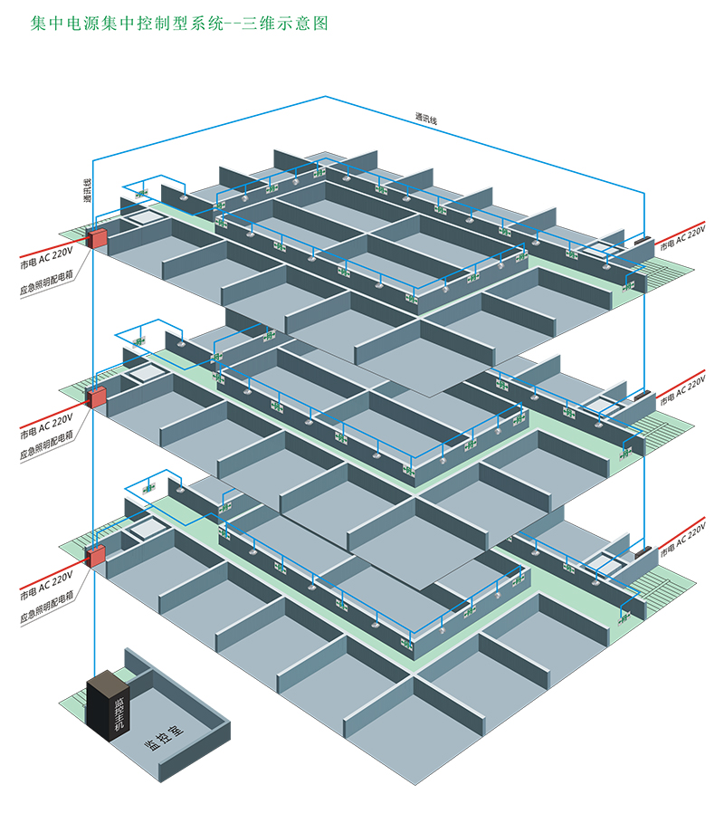 集中電源型照明疏散指示系統(tǒng)三維示意圖