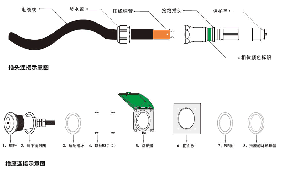 黑龍江應(yīng)急發(fā)電車快速接入箱的連接器安裝示意圖