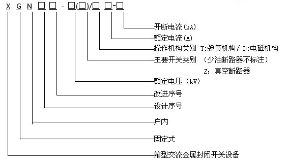 濟(jì)寧XGN66-12高壓開(kāi)關(guān)柜型號(hào)及含義